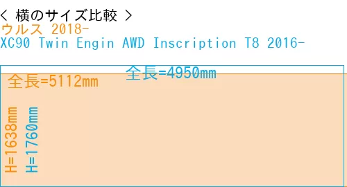 #ウルス 2018- + XC90 Twin Engin AWD Inscription T8 2016-